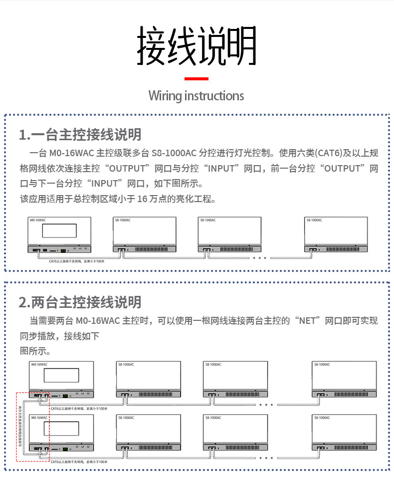 聯機控制器